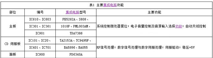 先锋DEH-2450型汽车音响_图纸