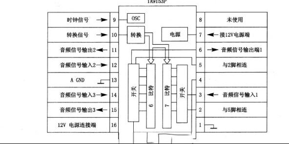 TC9153P 电子音量控制集成电路