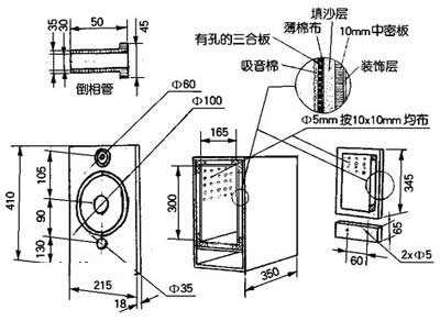 沙木夹层结构的音箱