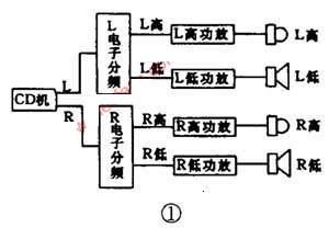 音箱制作(DIY)经验
