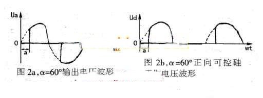 GGAT02D型电除尘器，开机即烧快速熔断器KRD