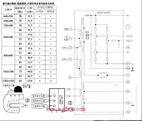 先锋1770DF17英寸纯平显示器黑屏