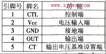 SUN GDM-5410型21英寸彩显，联机且主机打开时黑屏，有高压，电源灯为绿色
