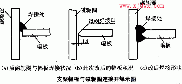 63OkW同步电动机振动大