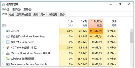 硬盘占用率100%如何维修？硬盘占用率100%的原因及怎么修理
