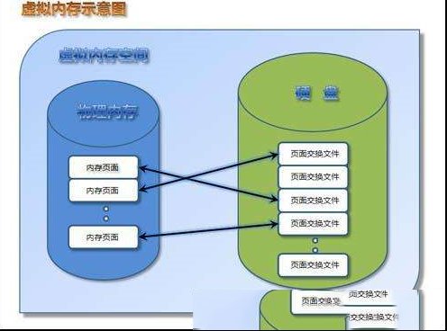 虚拟内存是什么，虚拟内存怎么设置？