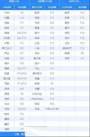一体机电脑如何u盘装系统？