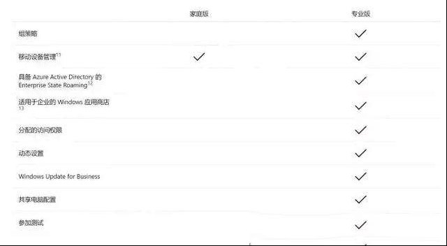 Win10家庭版暴改Win10专业版的方式