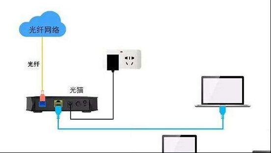 这些都学会，就能搞定家里大部分的网络问题