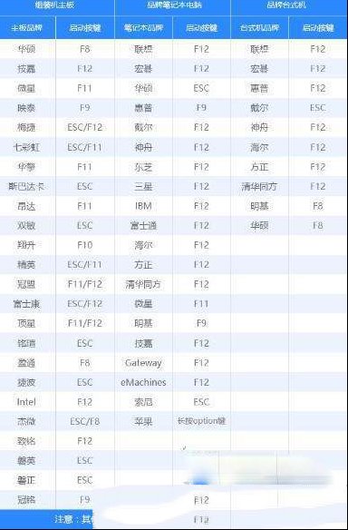 如何用u盘装系统？小白也能快速掌握！