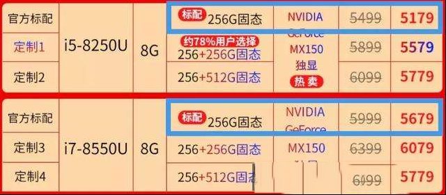 轻薄笔记本的i5和i7差距在哪里，那个值得购买