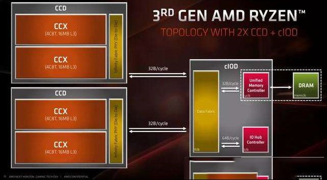 Win10 1903版打鸡血！AMD锐龙游戏性能再次提升