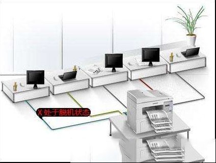 Win7打印机脱机状态如何维修？Win7打印机出现脱机状态如何解除？
