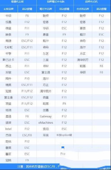 一体机电脑如何u盘装系统？这篇最全操作战略请收好！