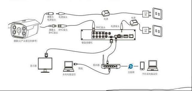 监控是怎么工作的，你知道吗？看完自己就会装了！