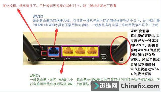 三分钟学会路由器各参数功能及设置方式