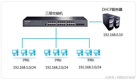 三层交换机DHCP中继功能设置方式