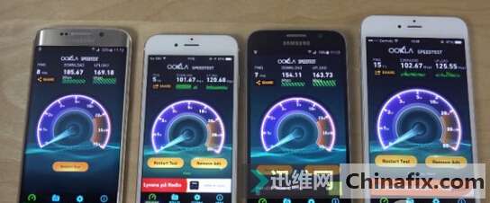 WiFi速度测试　iPhone6逊于三星Galaxy S6