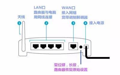 360安全路由设置方法