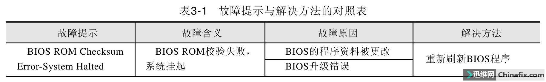 电脑开机报错问题原因及搞定办法详解