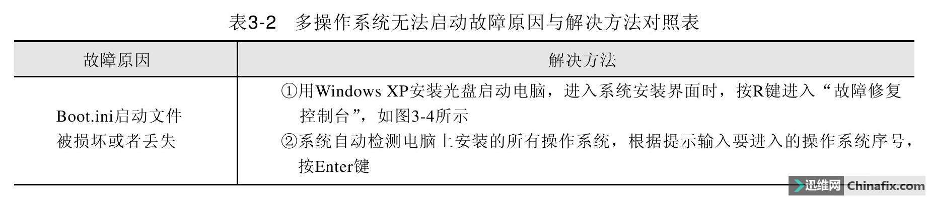 电脑无法启动多操作系统问题搞定方式