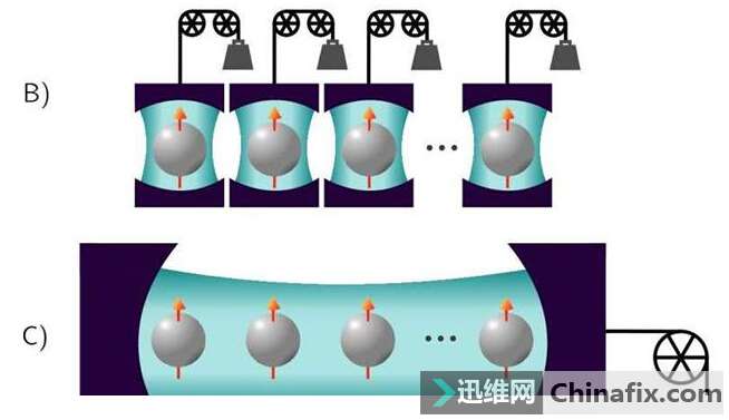 锂电池要淘汰、量子电池可以快充？