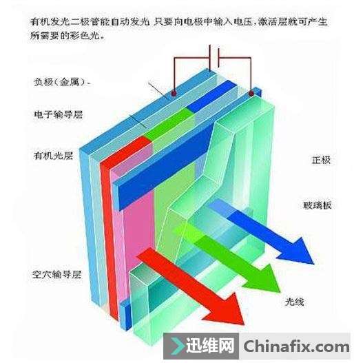 全球首款AMOLED手机竟是诺基亚不是三星