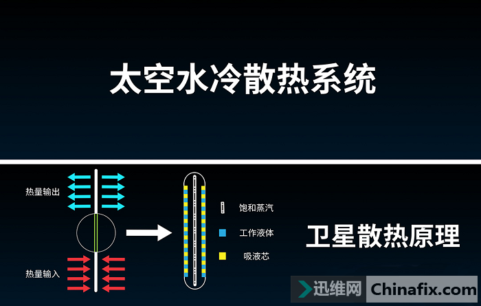 手机用上“太空水冷散热器“老周玩猫腻？