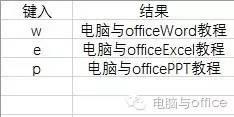三招教你高速输入频繁出现的长字串