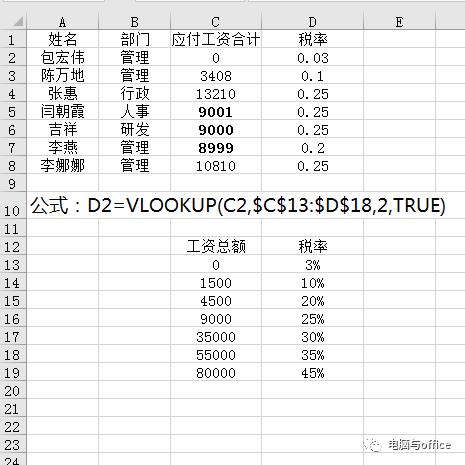 VLOOK函数——查找函数