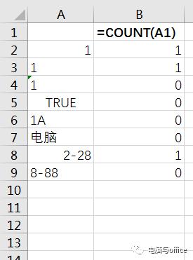 COUNT的三个函数讲解