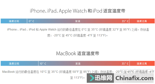 苹果iPhone冬天自动关机问题怎么修理