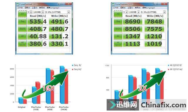 有些软件可以让固态硬盘性能成倍提升！是真的吗？