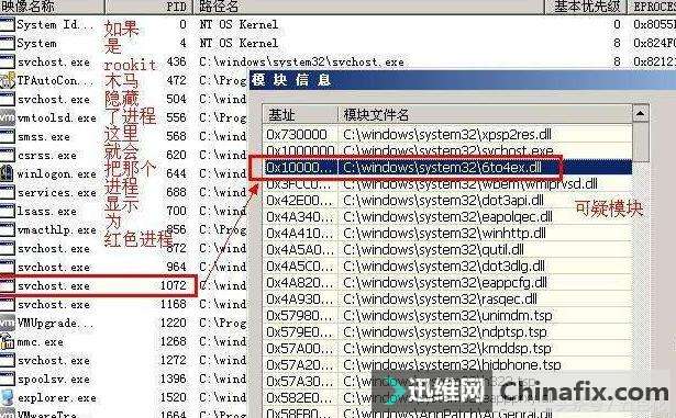 解析rootkit远控的生存能力