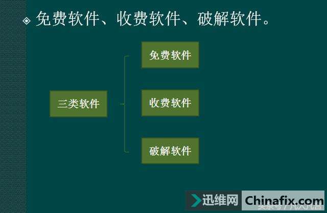三类软件的优缺点　你知道吗？