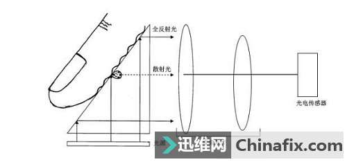 烈日灼心！手机指纹识别不灵敏如何维修？