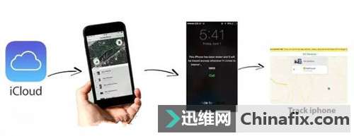 绕过“查找我的iPhone”，不需要任何验证！