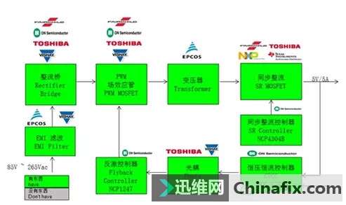 (技术文章）快速充电主流技术及解决方案盘点