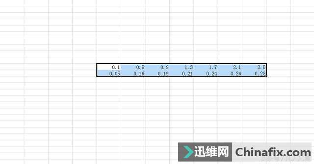 根据数据快速生成柱形图的方法