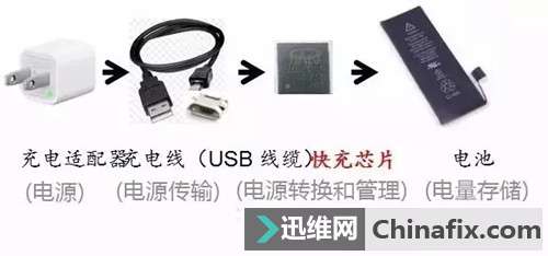 手机快充芯片及其技术标准和设计原理详解