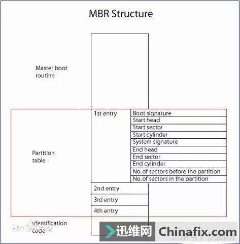 浅谈MBR和GPT的区别，再也不怕装机失败了！