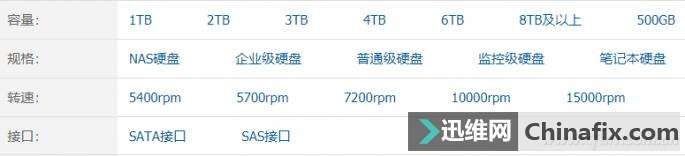 剩下的4个机械硬盘品牌你会选择谁？