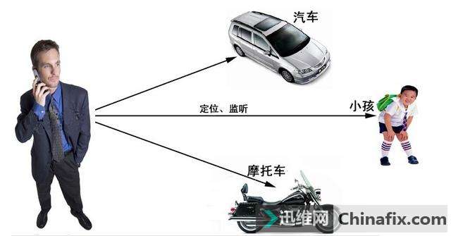 如何让用废旧手机变身定位防盗器？！