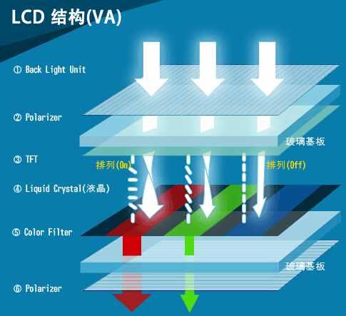手机屏幕原来有那么多种，知道了这些才不会被忽悠