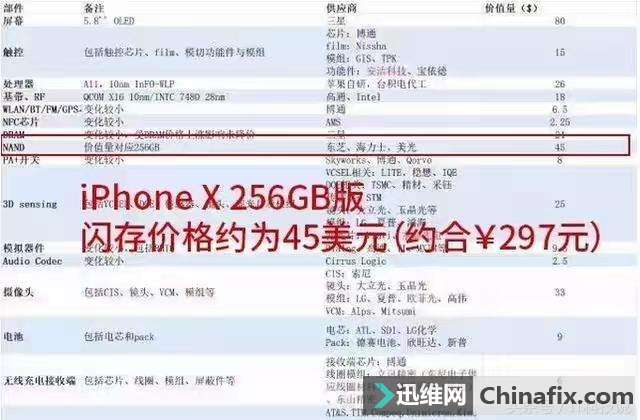 iPhone手机 x为什么最终取消128G？