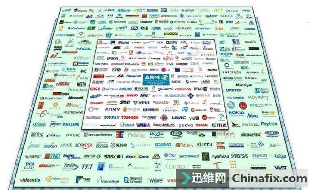 今天来聊一聊移动处理器的那点事儿