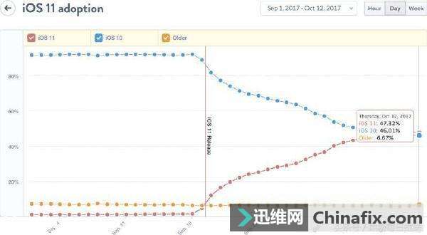 如何设置苹果iOS 11才能自动接电话？