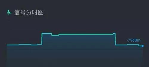 关于智能手机的五大谣言，你了解过几个？