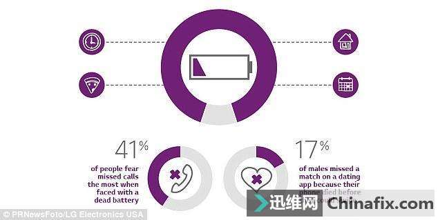 如何让手机充电变快？手机充电技术指南