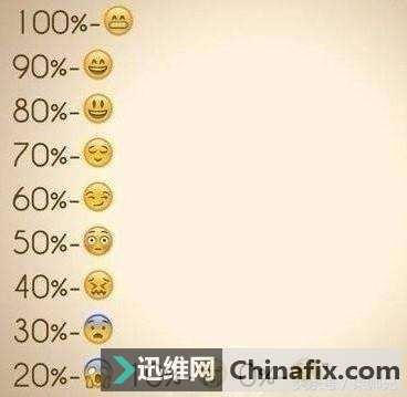 iPhone总是很快没电？一招检测完才知真相！